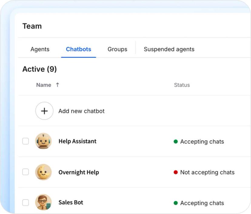 Scale your support team
