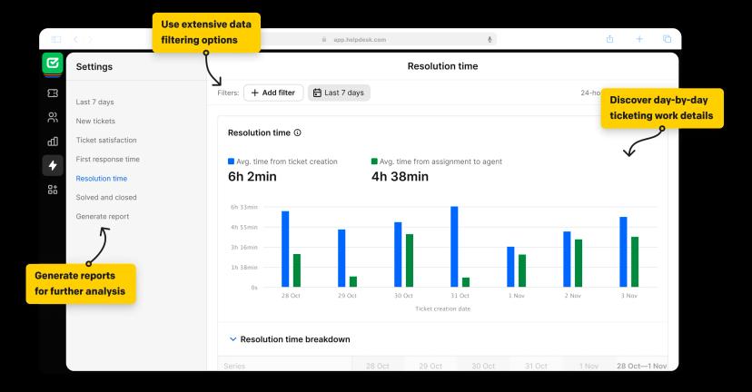 Raportowanie i analityka w HelpDesk